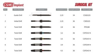 Surgical Kit Online At Best Price In India - Unicorn DenMart