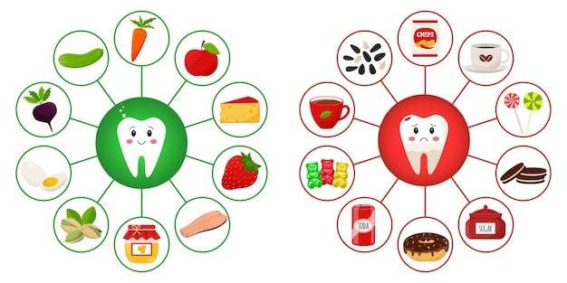 Food-nutration